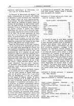 giornale/CFI0360608/1923/unico/00000242