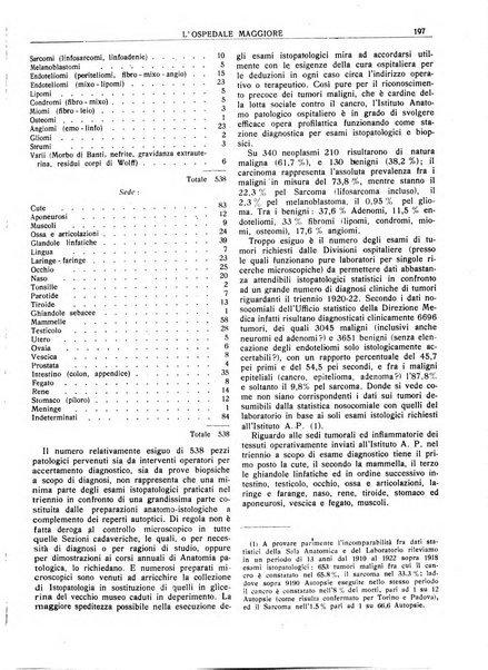 L'Ospedale Maggiore rivista scientifico-pratica dell'Ospedale Maggiore di Milano ed Istituti sanitari annessi