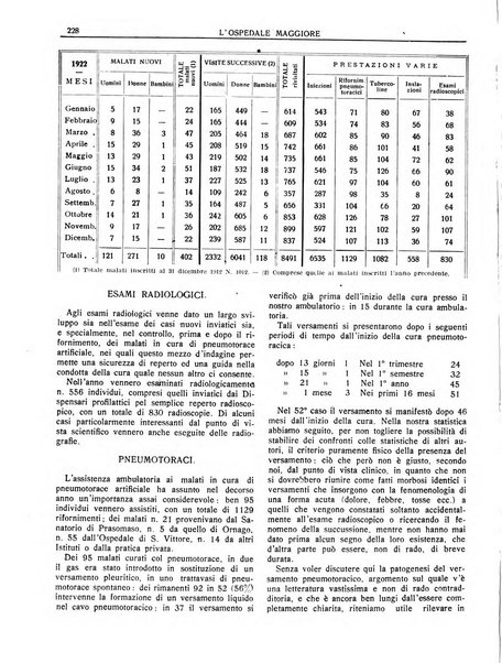 L'Ospedale Maggiore rivista scientifico-pratica dell'Ospedale Maggiore di Milano ed Istituti sanitari annessi