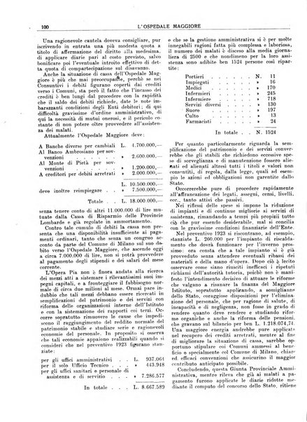 L'Ospedale Maggiore rivista scientifico-pratica dell'Ospedale Maggiore di Milano ed Istituti sanitari annessi