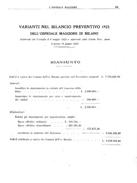 L'Ospedale Maggiore rivista scientifico-pratica dell'Ospedale Maggiore di Milano ed Istituti sanitari annessi