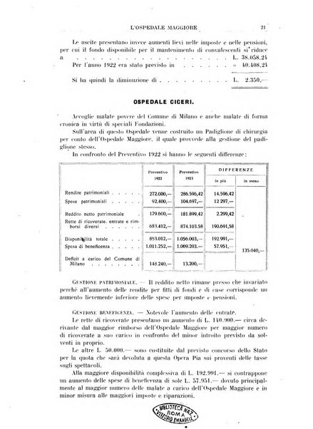 L'Ospedale Maggiore rivista scientifico-pratica dell'Ospedale Maggiore di Milano ed Istituti sanitari annessi