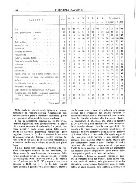 L'Ospedale Maggiore rivista scientifico-pratica dell'Ospedale Maggiore di Milano ed Istituti sanitari annessi