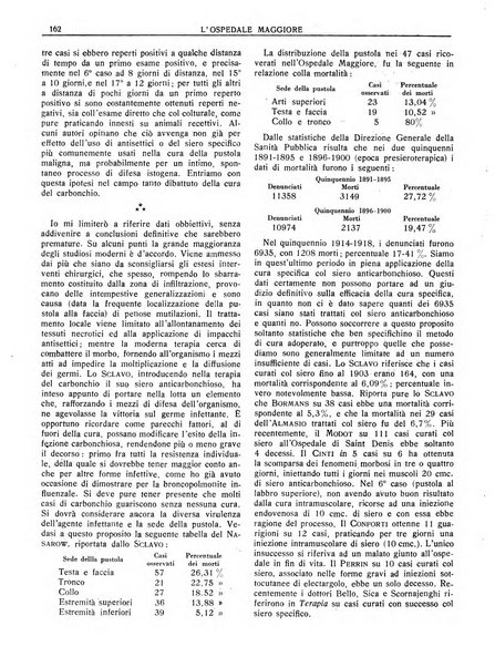 L'Ospedale Maggiore rivista scientifico-pratica dell'Ospedale Maggiore di Milano ed Istituti sanitari annessi