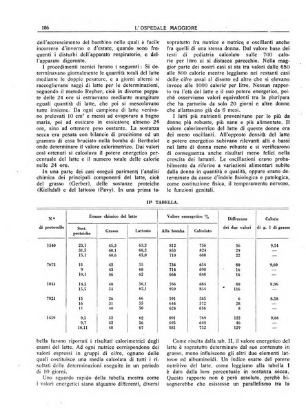 L'Ospedale Maggiore rivista scientifico-pratica dell'Ospedale Maggiore di Milano ed Istituti sanitari annessi