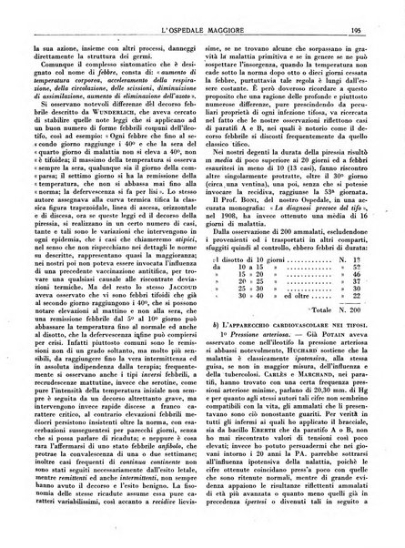 L'Ospedale Maggiore rivista scientifico-pratica dell'Ospedale Maggiore di Milano ed Istituti sanitari annessi