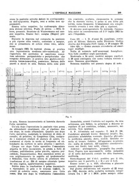 L'Ospedale Maggiore rivista scientifico-pratica dell'Ospedale Maggiore di Milano ed Istituti sanitari annessi