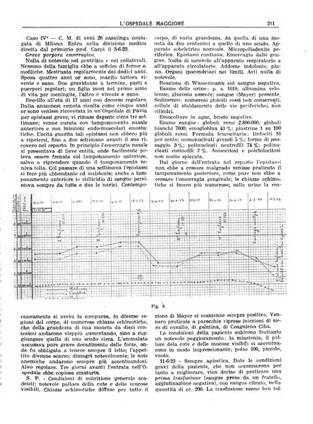 L'Ospedale Maggiore rivista scientifico-pratica dell'Ospedale Maggiore di Milano ed Istituti sanitari annessi