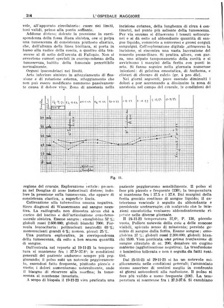 L'Ospedale Maggiore rivista scientifico-pratica dell'Ospedale Maggiore di Milano ed Istituti sanitari annessi