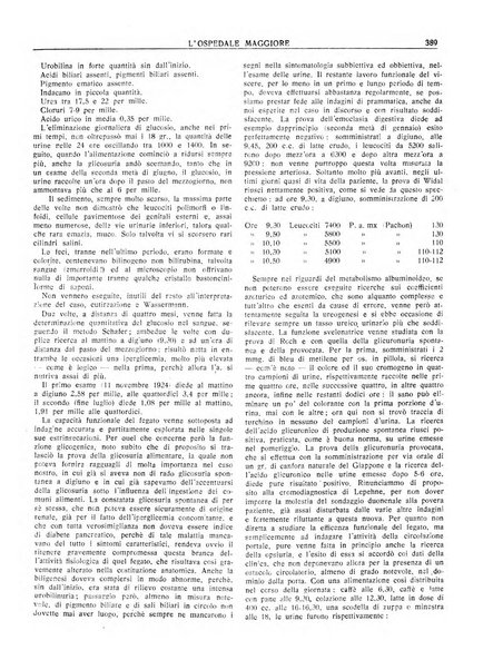 L'Ospedale Maggiore rivista scientifico-pratica dell'Ospedale Maggiore di Milano ed Istituti sanitari annessi