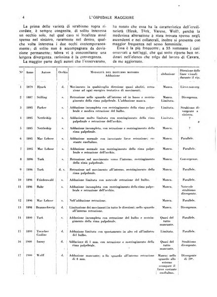 L'Ospedale Maggiore rivista scientifico-pratica dell'Ospedale Maggiore di Milano ed Istituti sanitari annessi