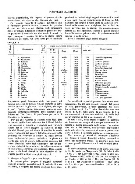 L'Ospedale Maggiore rivista scientifico-pratica dell'Ospedale Maggiore di Milano ed Istituti sanitari annessi