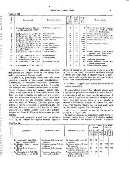 L'Ospedale Maggiore rivista scientifico-pratica dell'Ospedale Maggiore di Milano ed Istituti sanitari annessi