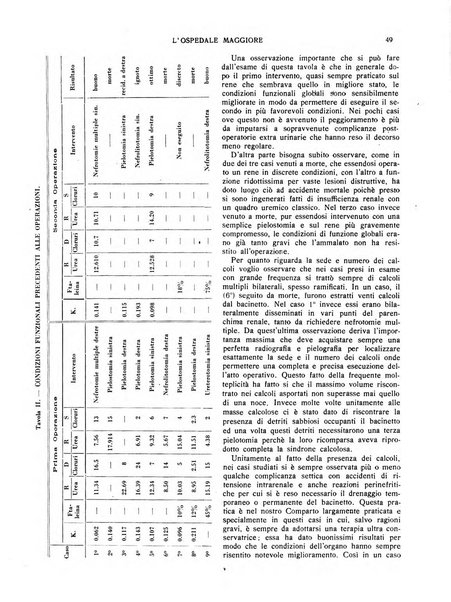 L'Ospedale Maggiore rivista scientifico-pratica dell'Ospedale Maggiore di Milano ed Istituti sanitari annessi