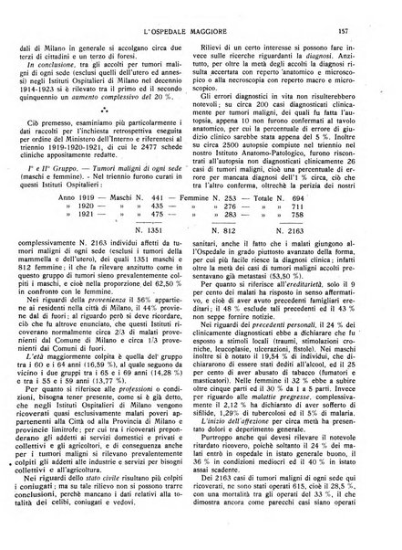 L'Ospedale Maggiore rivista scientifico-pratica dell'Ospedale Maggiore di Milano ed Istituti sanitari annessi