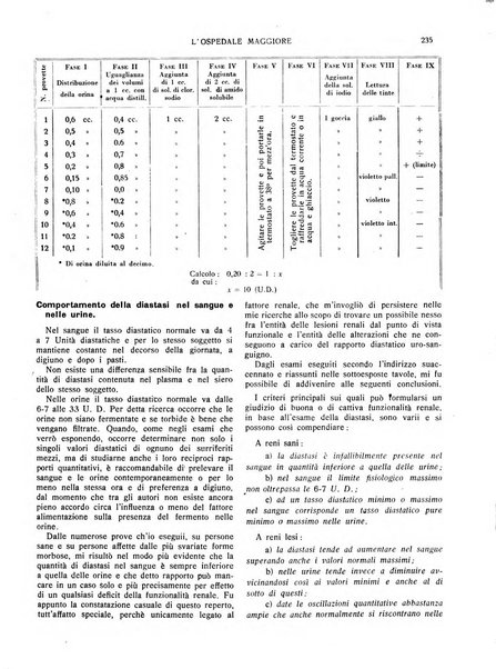 L'Ospedale Maggiore rivista scientifico-pratica dell'Ospedale Maggiore di Milano ed Istituti sanitari annessi