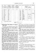 giornale/CFI0360608/1925/unico/00000283