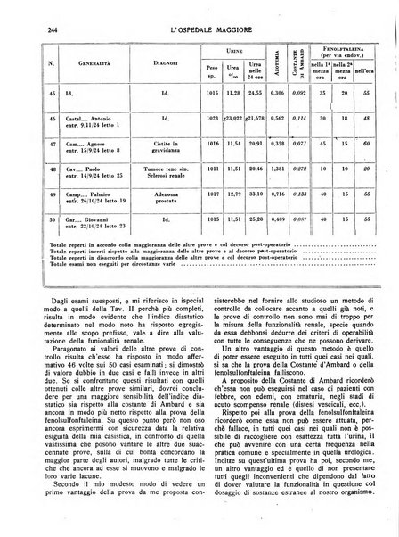 L'Ospedale Maggiore rivista scientifico-pratica dell'Ospedale Maggiore di Milano ed Istituti sanitari annessi