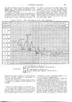 giornale/CFI0360608/1925/unico/00000453