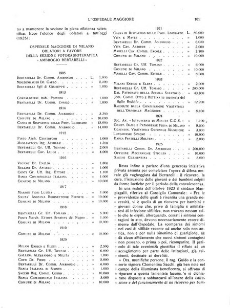 L'Ospedale Maggiore rivista scientifico-pratica dell'Ospedale Maggiore di Milano ed Istituti sanitari annessi