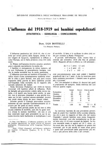 L'Ospedale Maggiore rivista scientifico-pratica dell'Ospedale Maggiore di Milano ed Istituti sanitari annessi