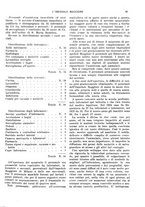 giornale/CFI0360608/1926/unico/00000073