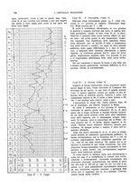 giornale/CFI0360608/1926/unico/00000232