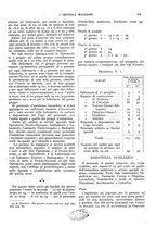 giornale/CFI0360608/1926/unico/00000251
