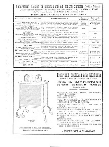 L'Ospedale Maggiore rivista scientifico-pratica dell'Ospedale Maggiore di Milano ed Istituti sanitari annessi