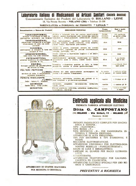 L'Ospedale Maggiore rivista scientifico-pratica dell'Ospedale Maggiore di Milano ed Istituti sanitari annessi