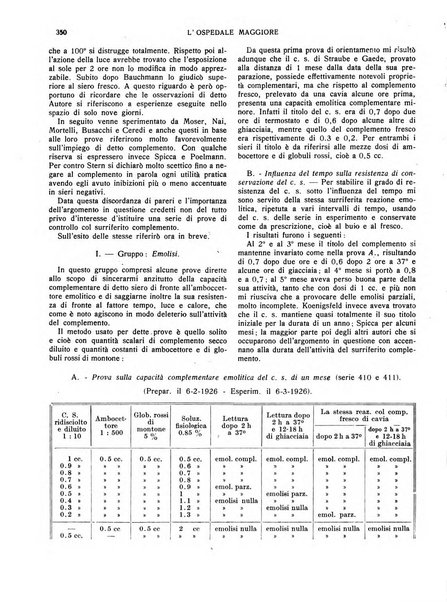 L'Ospedale Maggiore rivista scientifico-pratica dell'Ospedale Maggiore di Milano ed Istituti sanitari annessi