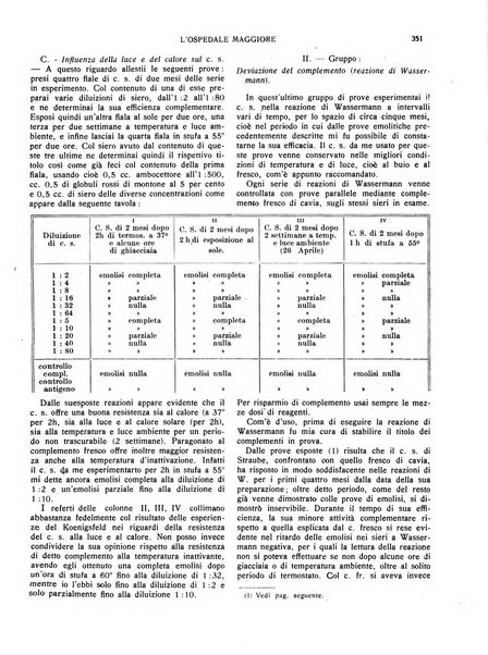 L'Ospedale Maggiore rivista scientifico-pratica dell'Ospedale Maggiore di Milano ed Istituti sanitari annessi