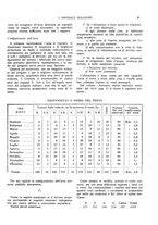 giornale/CFI0360608/1927/unico/00000091