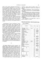 giornale/CFI0360608/1927/unico/00000127