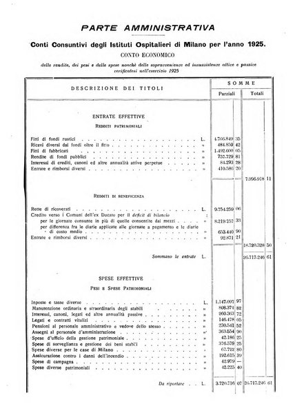 L'Ospedale Maggiore rivista scientifico-pratica dell'Ospedale Maggiore di Milano ed Istituti sanitari annessi