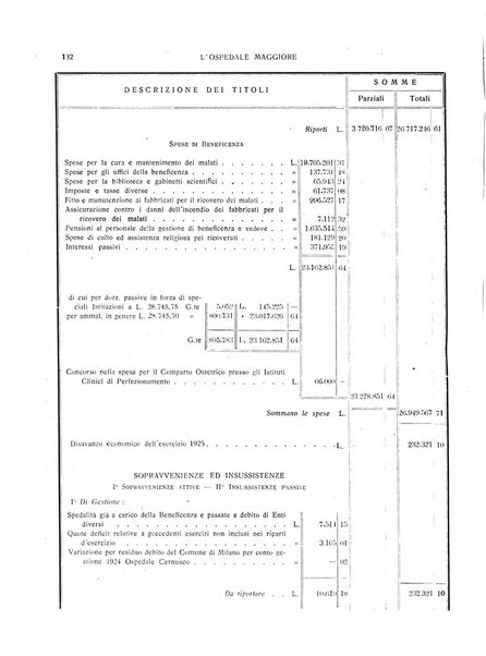 L'Ospedale Maggiore rivista scientifico-pratica dell'Ospedale Maggiore di Milano ed Istituti sanitari annessi