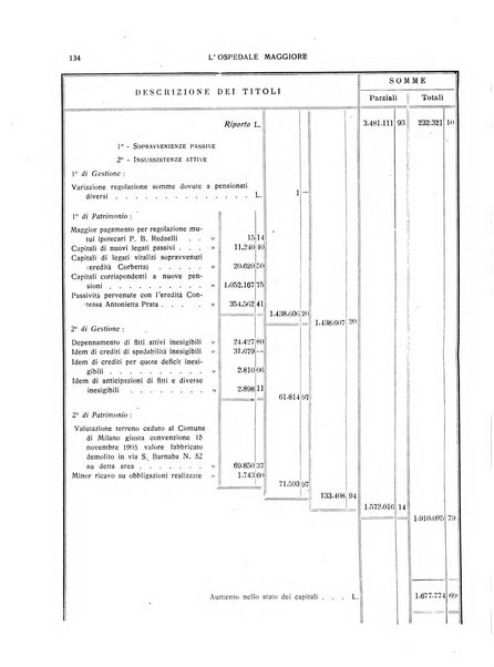 L'Ospedale Maggiore rivista scientifico-pratica dell'Ospedale Maggiore di Milano ed Istituti sanitari annessi