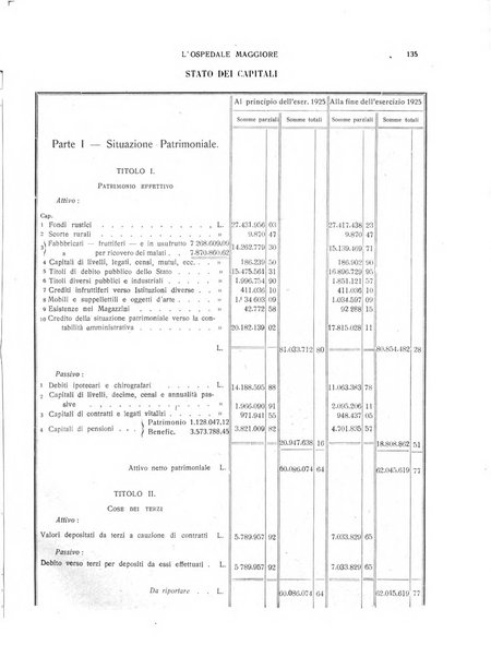 L'Ospedale Maggiore rivista scientifico-pratica dell'Ospedale Maggiore di Milano ed Istituti sanitari annessi