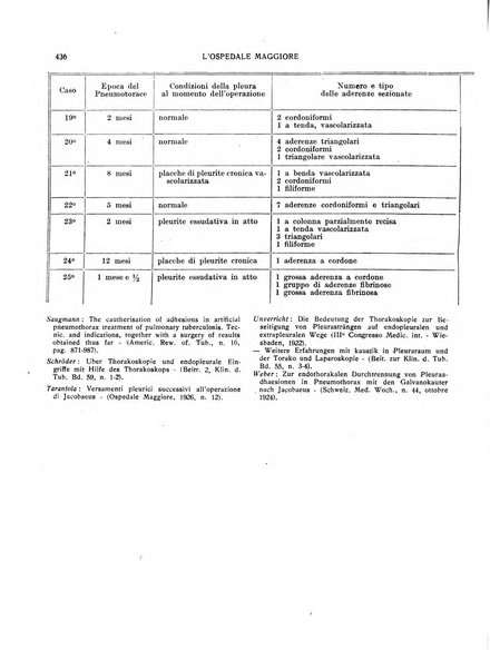 L'Ospedale Maggiore rivista scientifico-pratica dell'Ospedale Maggiore di Milano ed Istituti sanitari annessi