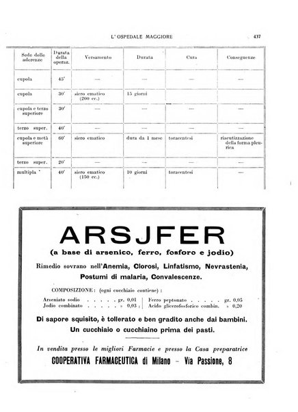 L'Ospedale Maggiore rivista scientifico-pratica dell'Ospedale Maggiore di Milano ed Istituti sanitari annessi