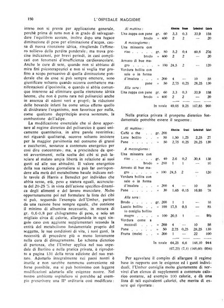 L'Ospedale Maggiore rivista scientifico-pratica dell'Ospedale Maggiore di Milano ed Istituti sanitari annessi