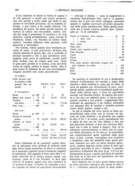 L'Ospedale Maggiore rivista scientifico-pratica dell'Ospedale Maggiore di Milano ed Istituti sanitari annessi