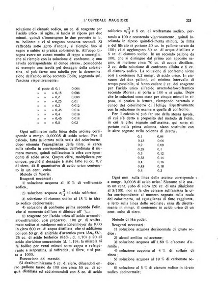 L'Ospedale Maggiore rivista scientifico-pratica dell'Ospedale Maggiore di Milano ed Istituti sanitari annessi