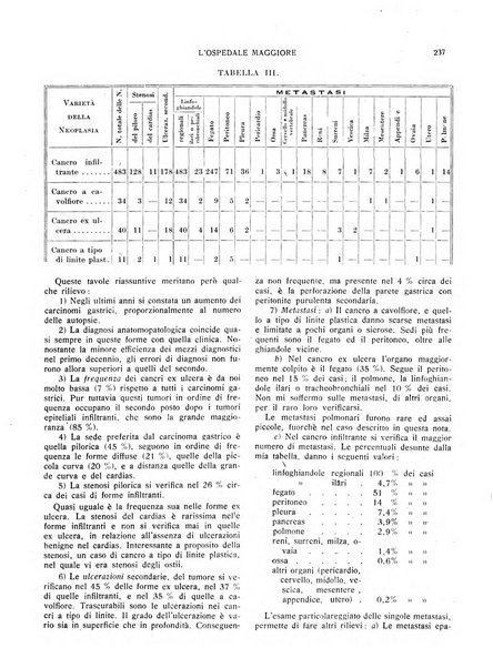 L'Ospedale Maggiore rivista scientifico-pratica dell'Ospedale Maggiore di Milano ed Istituti sanitari annessi