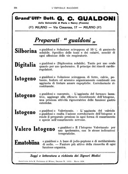 L'Ospedale Maggiore rivista scientifico-pratica dell'Ospedale Maggiore di Milano ed Istituti sanitari annessi