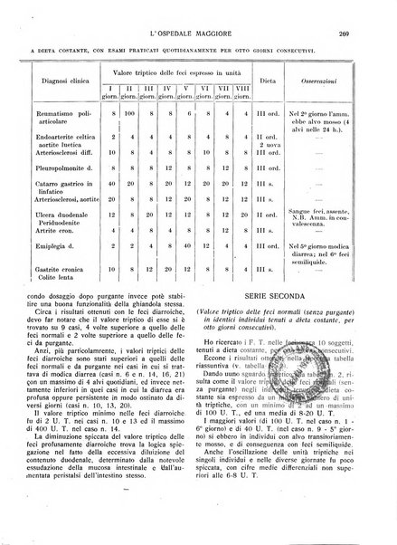 L'Ospedale Maggiore rivista scientifico-pratica dell'Ospedale Maggiore di Milano ed Istituti sanitari annessi