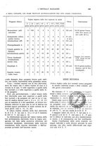 giornale/CFI0360608/1928/unico/00000433