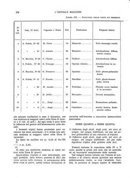 L'Ospedale Maggiore rivista scientifico-pratica dell'Ospedale Maggiore di Milano ed Istituti sanitari annessi