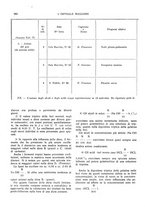 giornale/CFI0360608/1928/unico/00000446