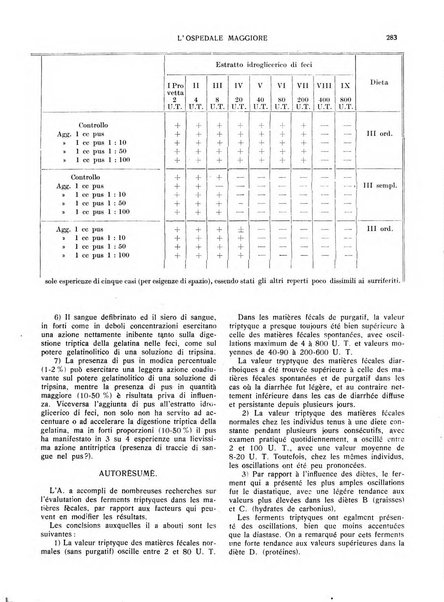 L'Ospedale Maggiore rivista scientifico-pratica dell'Ospedale Maggiore di Milano ed Istituti sanitari annessi